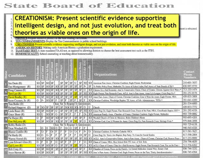 fmf-2002-voter-guide1