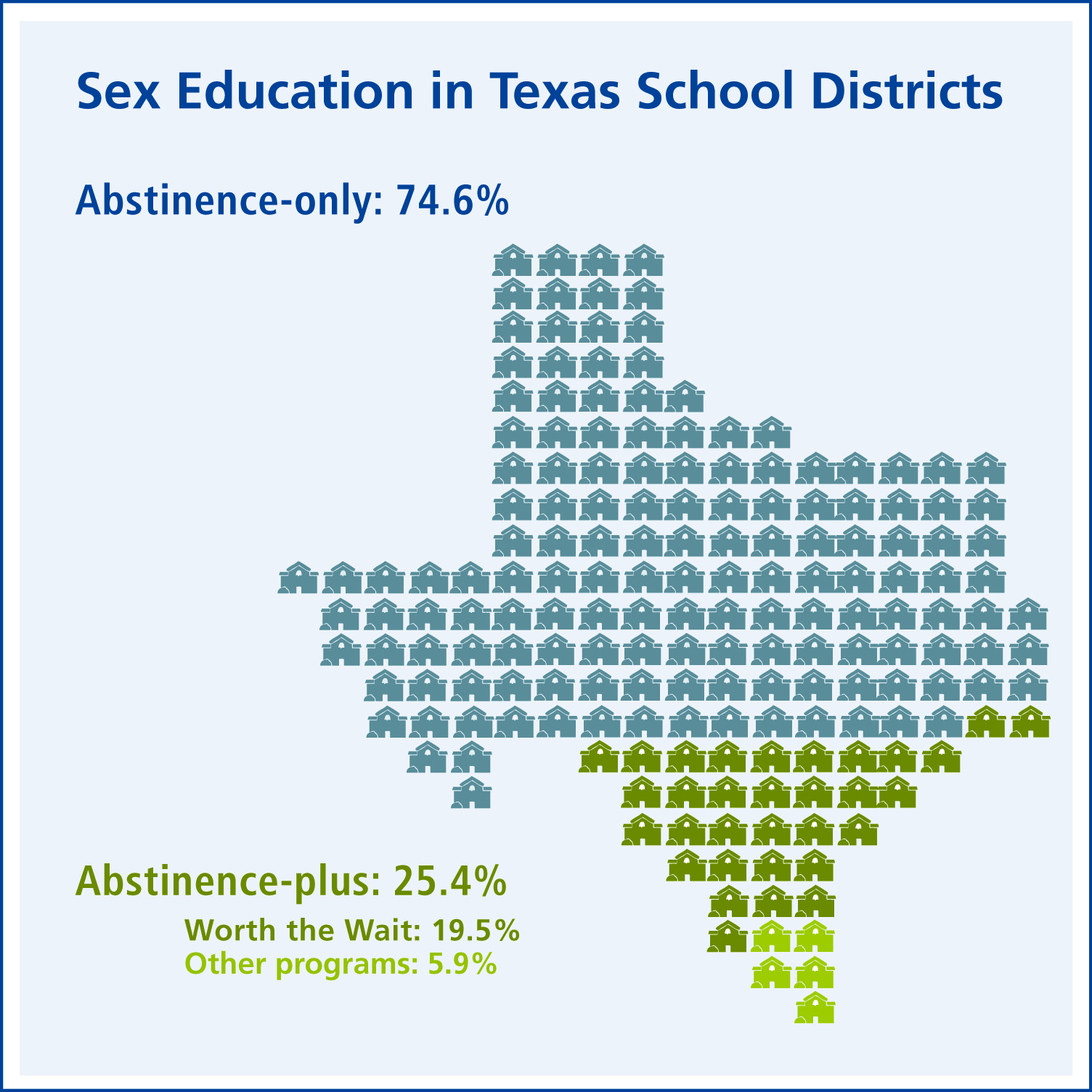 Progress on Sex Ed in Texas Texas Freedom Network