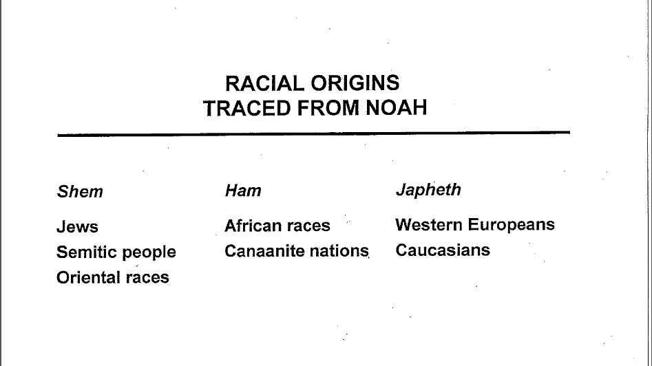 RacialOrigins